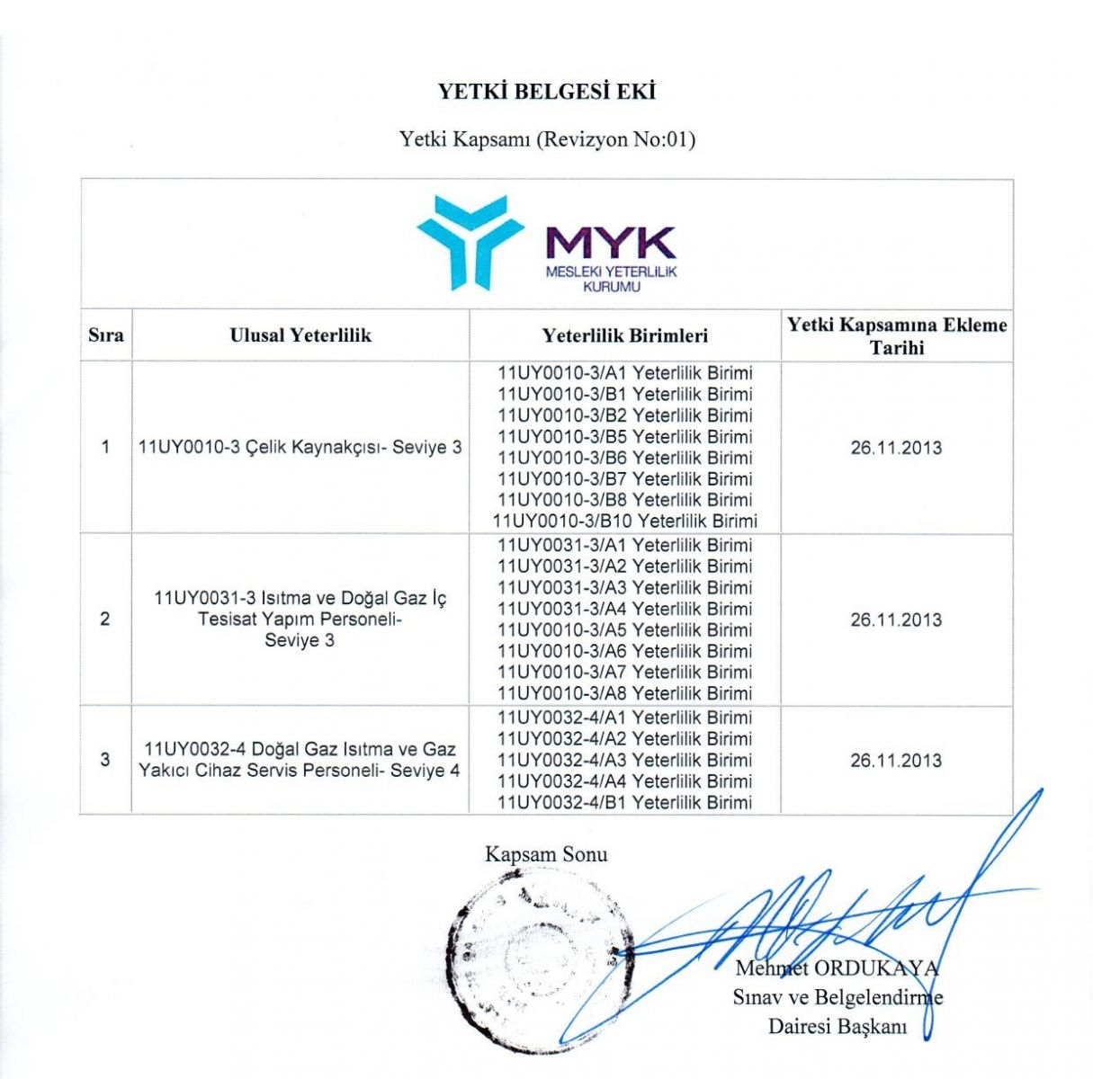 Yetki Belgelerimiz Bursa Btso Mesleki Yeterlilik Sinav Ve Belgelendirme Merkezi